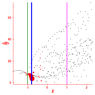 Peres lattice <M>